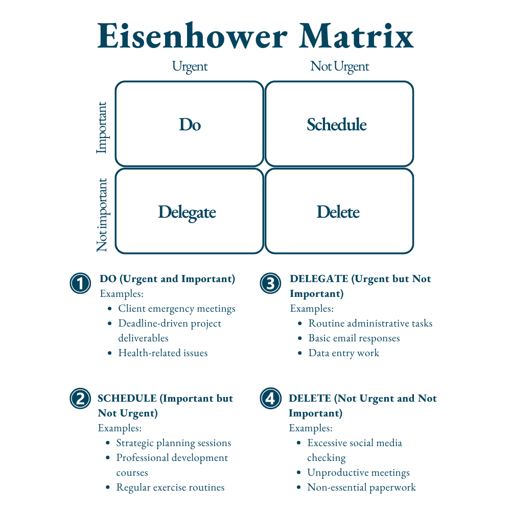 Eisenhower Matrix